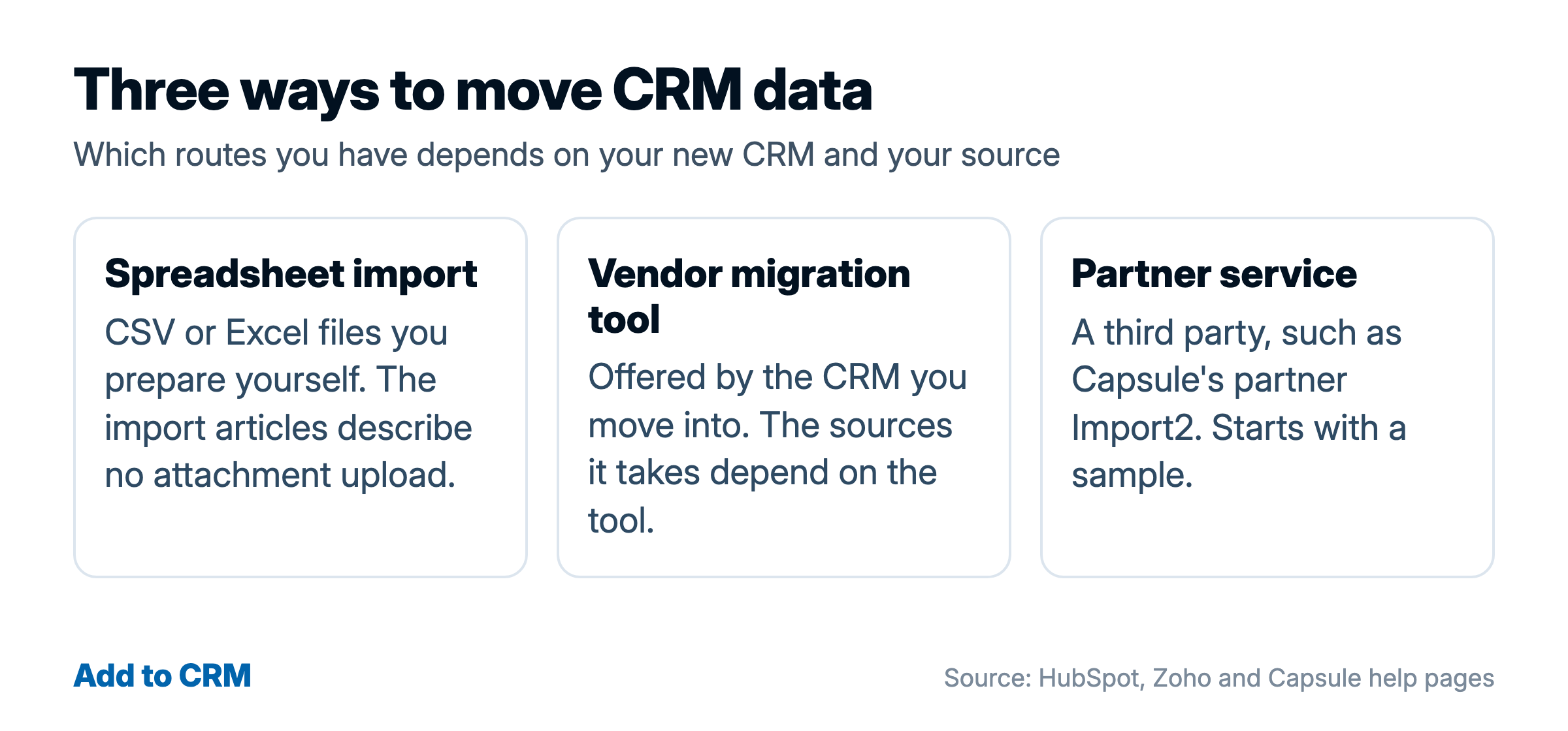 Three ways to move CRM data: spreadsheet import, a vendor migration tool and a partner service
